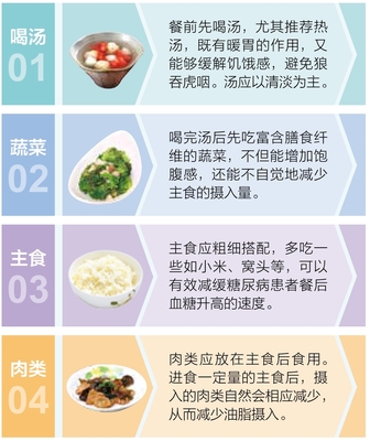 糖尿病飲食、運動與用藥自我管理全書